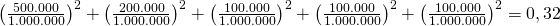 \left ( \frac{500.000}{1.000.000} \right )^{2} + \left ( \frac{200.000}{1.000.000} \right )^{2} + \left ( \frac{100.000}{1.000.000} \right )^{2} + \left ( \frac{100.000}{1.000.000} \right )^{2} + \left ( \frac{100.000}{1.000.000} \right )^{2} = 0,32