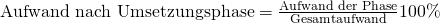 \text {Aufwand nach Umsetzungsphase} =\frac{\text{Aufwand der Phase}}{\text{Gesamtaufwand}}100\%