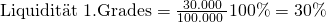 \text {Liquidit\"at 1.Grades} = \frac {\text{30.000}}{\text{100.000 }}100\% = 30\%